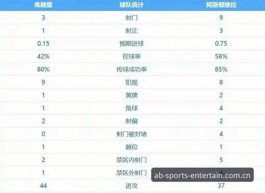 AB体育赛事评测 欧联杯决赛深度解析:维拉3-0完胜弗赖堡,埃梅里加冕欧联五冠王